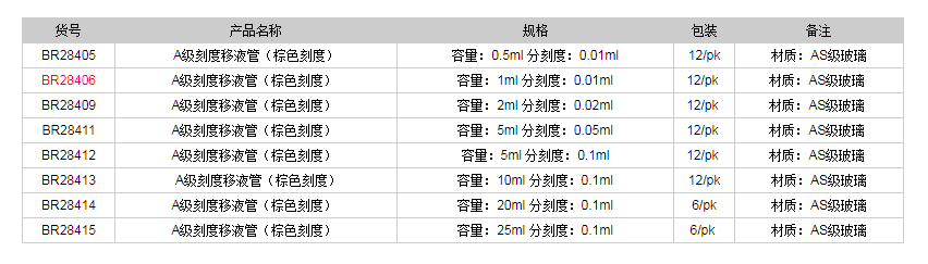 德國普蘭德A級(jí)刻度移液管(棕色刻度)BR284061.png