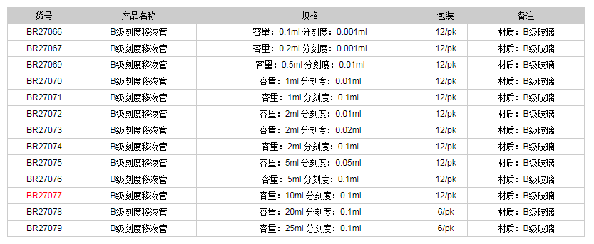 德國普蘭德B級(jí)刻度移液管(棕色刻度)BR270771.png