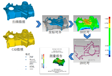 嘉興重型機(jī)械逆向設(shè)計三維掃描同軸度對比檢測