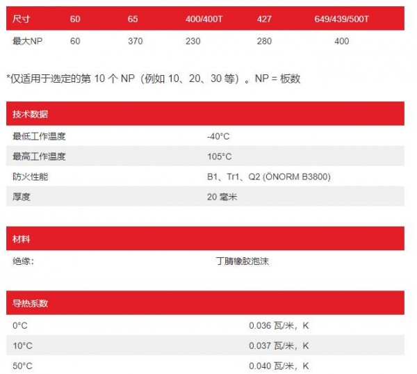 SWEP 緣材料REF系列
