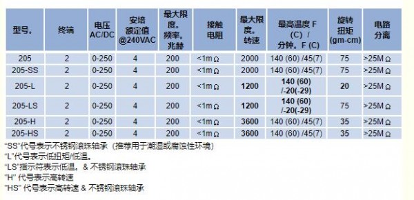Mercotac 旋轉(zhuǎn)電氣連接器205系列