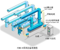 PDMG-R GIS局部放電在線監(jiān)測(cè)系統(tǒng)