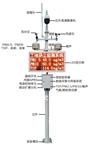 廣西玉林建筑工地?fù)P塵噪音報(bào)警在線監(jiān)測(cè)系統(tǒng)，揚(yáng)塵在線視頻監(jiān)測(cè)超標(biāo)報(bào)警儀