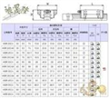 原裝THK導(dǎo)軌；VRU3080正品THK